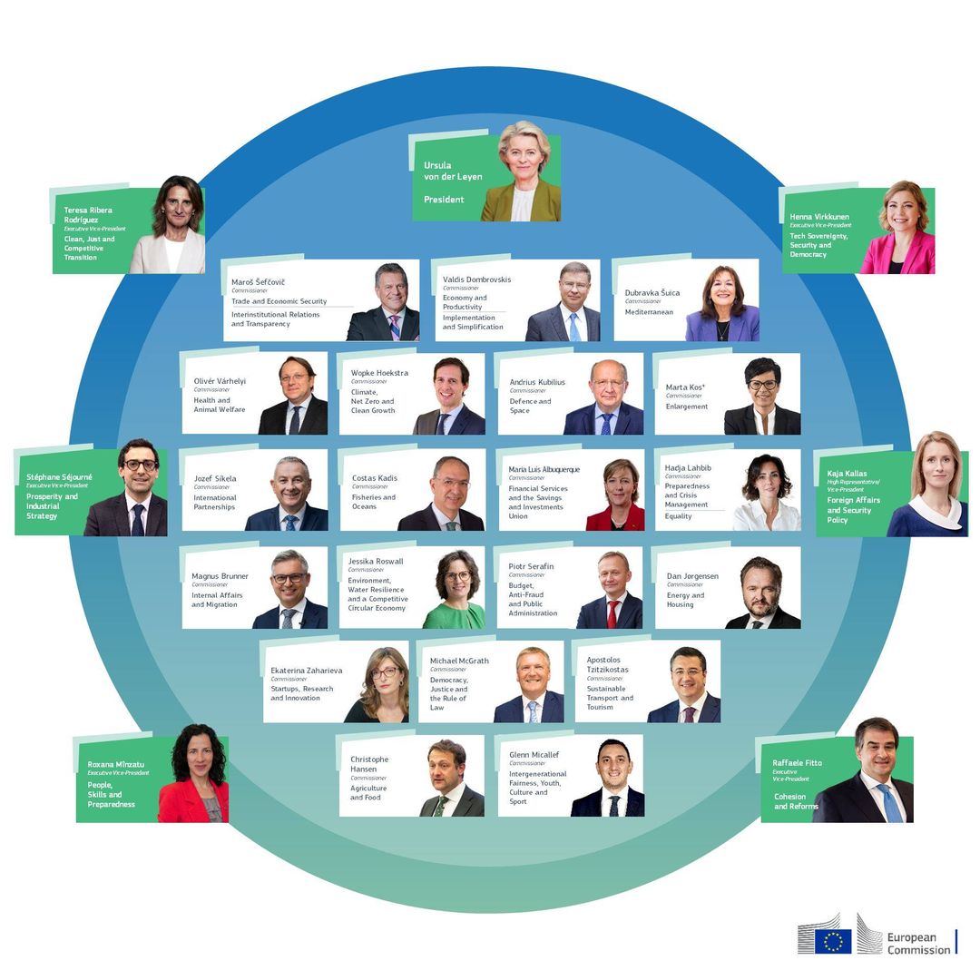 2024 the structure of von der Leyen II Commission